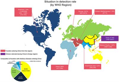 Epidemiological Characteristics of Infectious Diseases Among <mark class="highlighted">Travelers</mark> Between China and Foreign Countries Before and During the Early Stage of the COVID-19 Pandemic